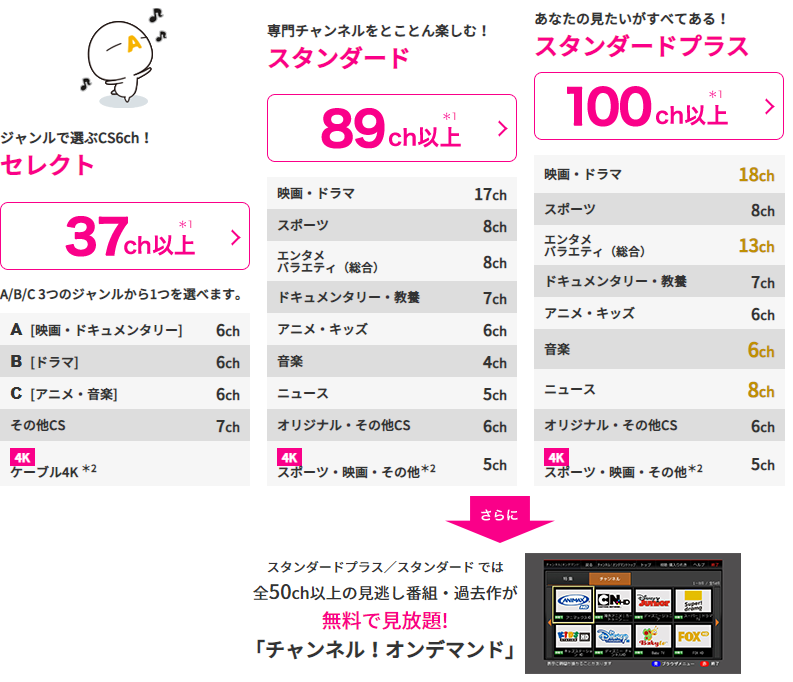 jcom メガ 販売 パック 番組 表